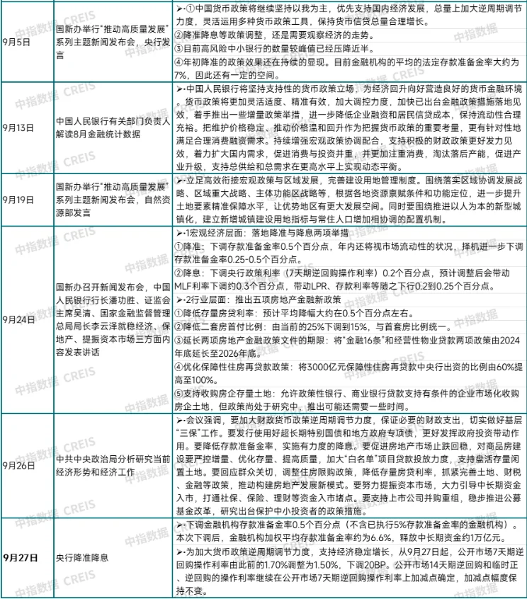 国庆全维成交暴涨!市区红盘7日成交超百套-房产资讯-房天下
