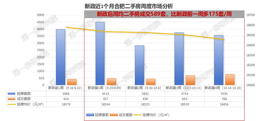 新政满月,二手房成交量上涨42%,合肥楼市确实回暖了...-房产资讯-房天下