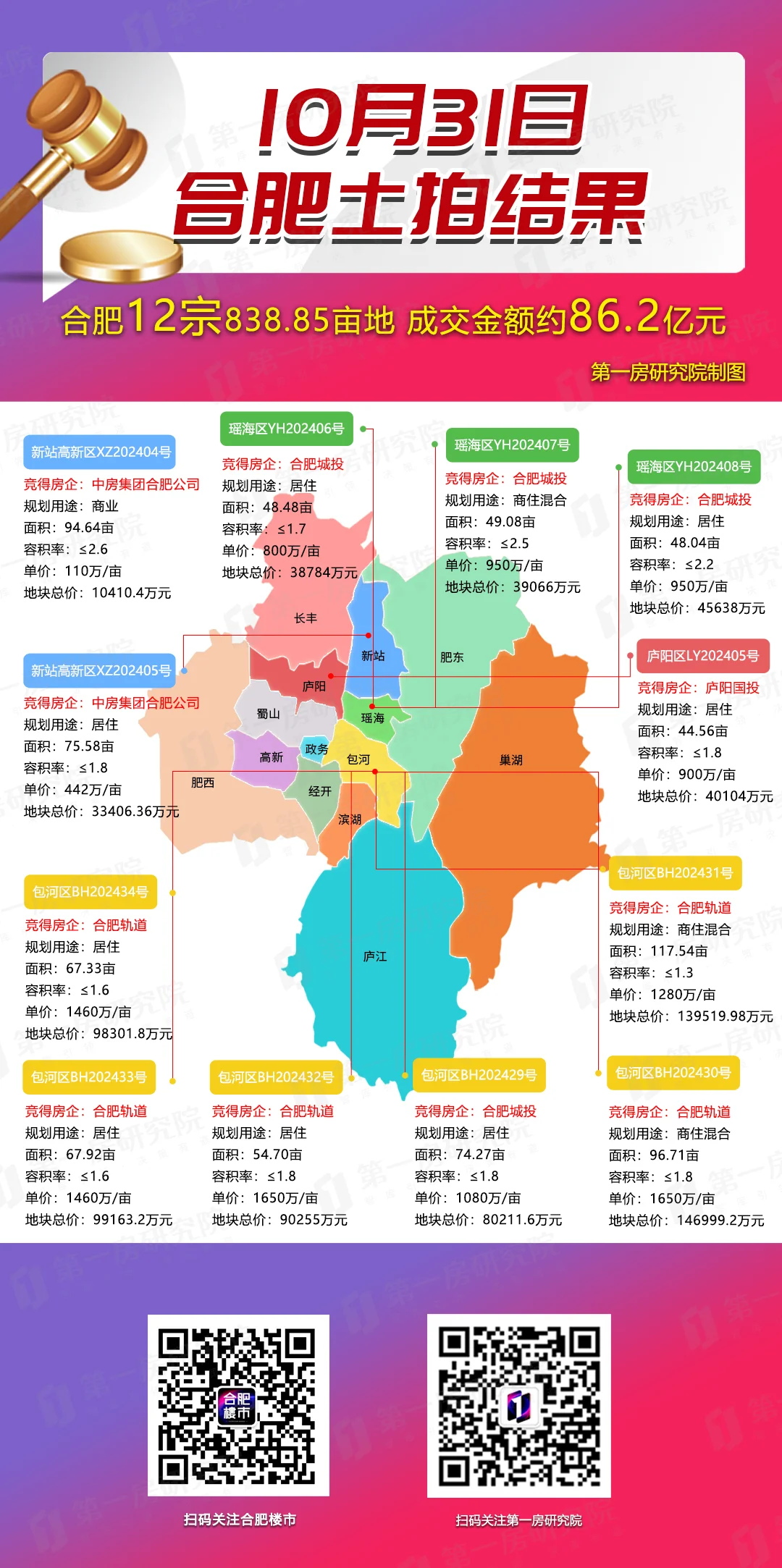 揽金86亿!新站商业综合体来了,合肥将迎来一大波低密住宅-房产资讯-房天下