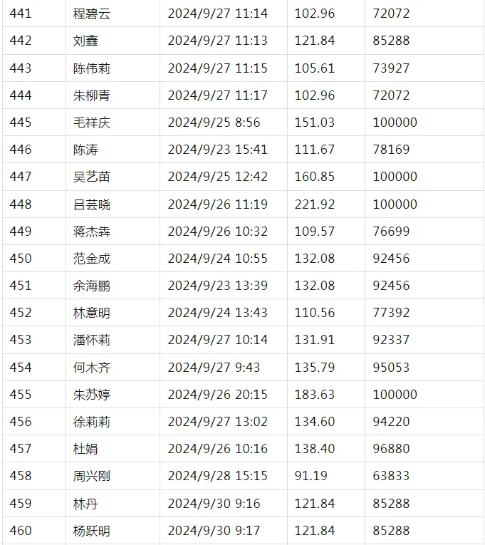 pc/fcq/2024/11/05/0f07da2a-3a11-42a5-bed4-f1c51b94d94f.png pc/fcq/2024/11/05/0f07da2a-3a11-42a5-bed4-f1c51b94d94f.png
