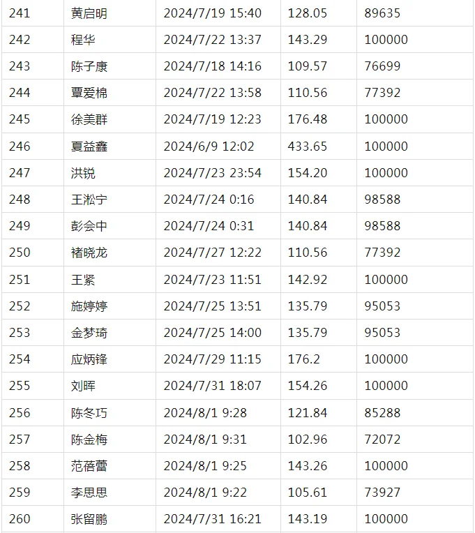 pc/fcq/2024/11/05/1499cfd5-63fc-4105-a4dc-633325f2dd66.png pc/fcq/2024/11/05/1499cfd5-63fc-4105-a4dc-633325f2dd66.png