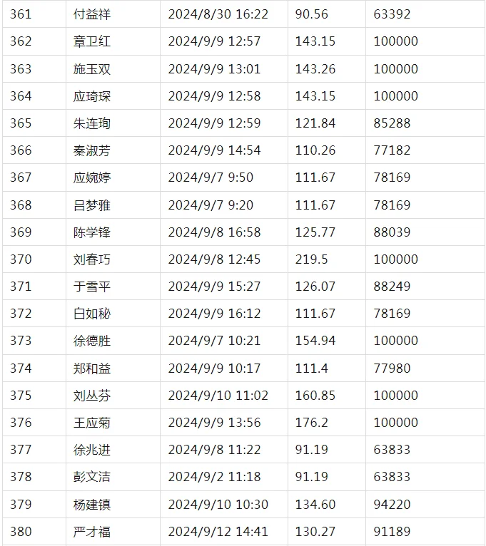 pc/fcq/2024/11/05/1ce55f90-85a8-44da-ad33-599bb189e8ad.png pc/fcq/2024/11/05/1ce55f90-85a8-44da-ad33-599bb189e8ad.png