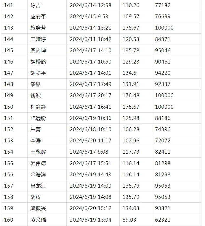 pc/fcq/2024/11/05/32180b2a-b62f-4821-93d7-bcc147ee1aa2.png pc/fcq/2024/11/05/32180b2a-b62f-4821-93d7-bcc147ee1aa2.png