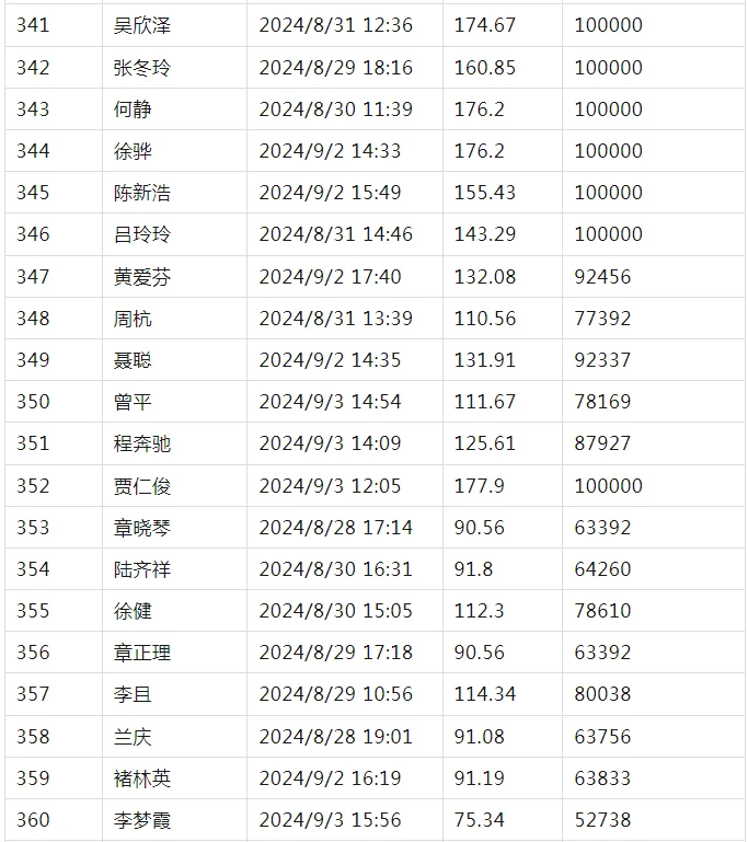 pc/fcq/2024/11/05/40b70dfb-29f3-452f-bb29-7de2cc1ea620.png pc/fcq/2024/11/05/40b70dfb-29f3-452f-bb29-7de2cc1ea620.png