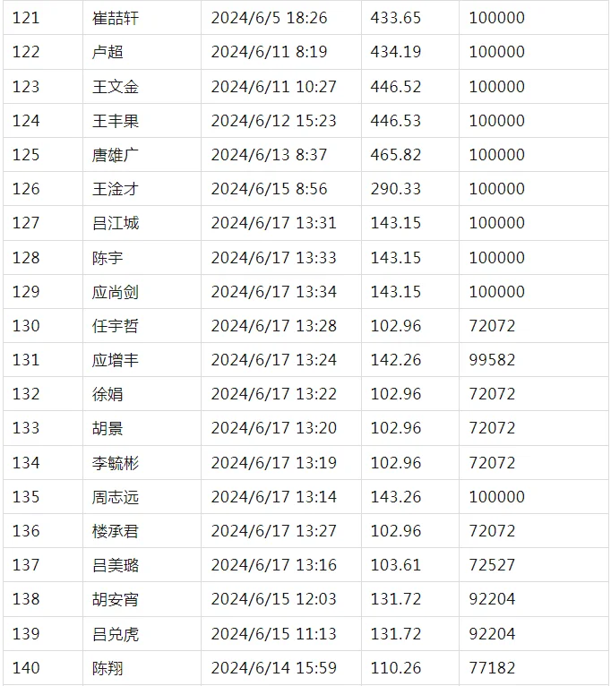 pc/fcq/2024/11/05/43fa843f-c813-4785-9fb8-9ec4e7b33337.png pc/fcq/2024/11/05/43fa843f-c813-4785-9fb8-9ec4e7b33337.png