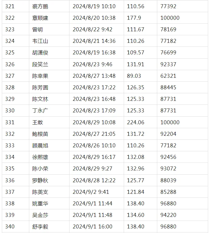 pc/fcq/2024/11/05/5fb837f4-fa30-40b0-83b2-039648309157.png pc/fcq/2024/11/05/5fb837f4-fa30-40b0-83b2-039648309157.png