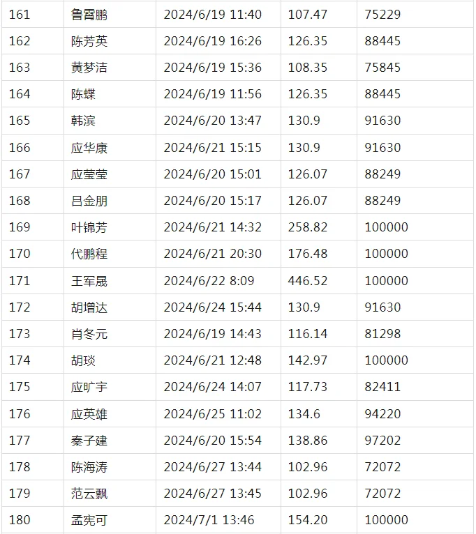pc/fcq/2024/11/05/7a040373-a457-4064-9d10-9cbd3c21a025.png pc/fcq/2024/11/05/7a040373-a457-4064-9d10-9cbd3c21a025.png
