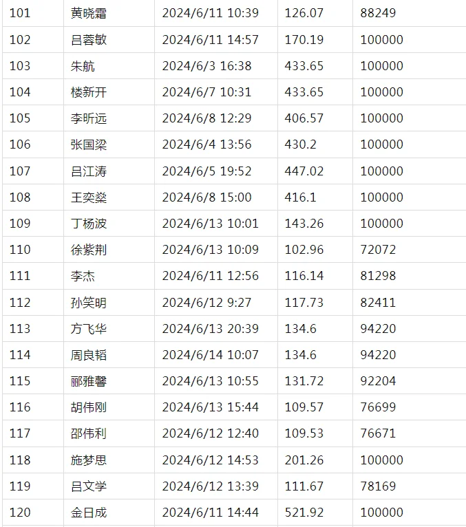 pc/fcq/2024/11/05/8cd35228-3de3-412f-9ee9-b9a615050aca.png pc/fcq/2024/11/05/8cd35228-3de3-412f-9ee9-b9a615050aca.png