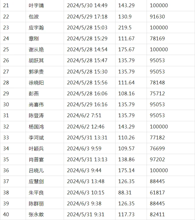 pc/fcq/2024/11/05/963c227b-0815-4c64-9aa6-770856059022.png pc/fcq/2024/11/05/963c227b-0815-4c64-9aa6-770856059022.png