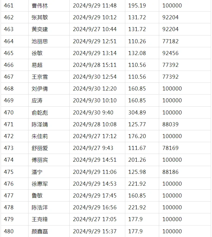 pc/fcq/2024/11/05/ac8f3f02-78ba-4b26-a35b-26ea140a3599.png pc/fcq/2024/11/05/ac8f3f02-78ba-4b26-a35b-26ea140a3599.png