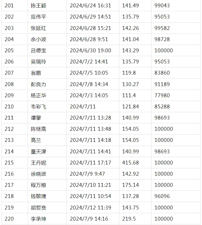 pc/fcq/2024/11/05/ffb9bcb1-28de-4991-a9a5-f1d3d0bf3866.png pc/fcq/2024/11/05/ffb9bcb1-28de-4991-a9a5-f1d3d0bf3866.png