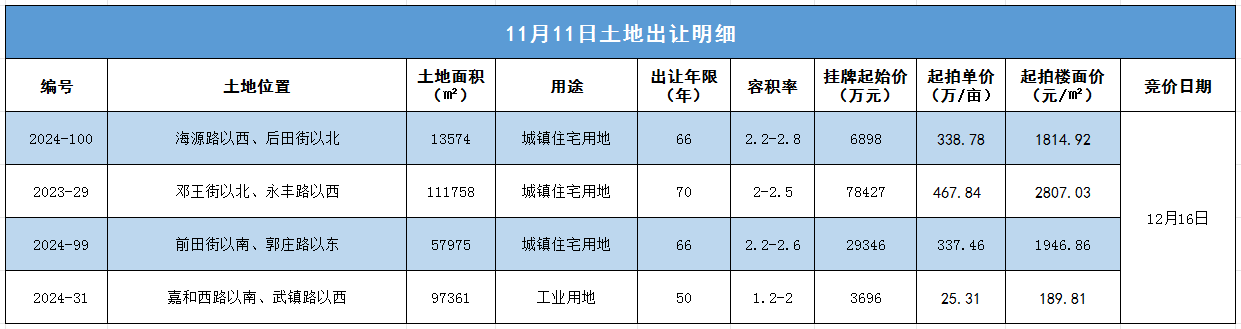 pc/fcq/2024/11/12/288d6bac-88f2-4436-b92f-273e44752264.png pc/fcq/2024/11/12/288d6bac-88f2-4436-b92f-273e44752264.png