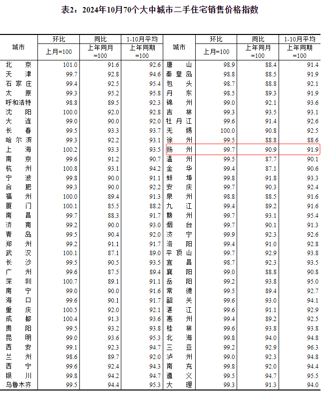 江苏扬州房价(江苏扬州房价2024年最新房价走势)