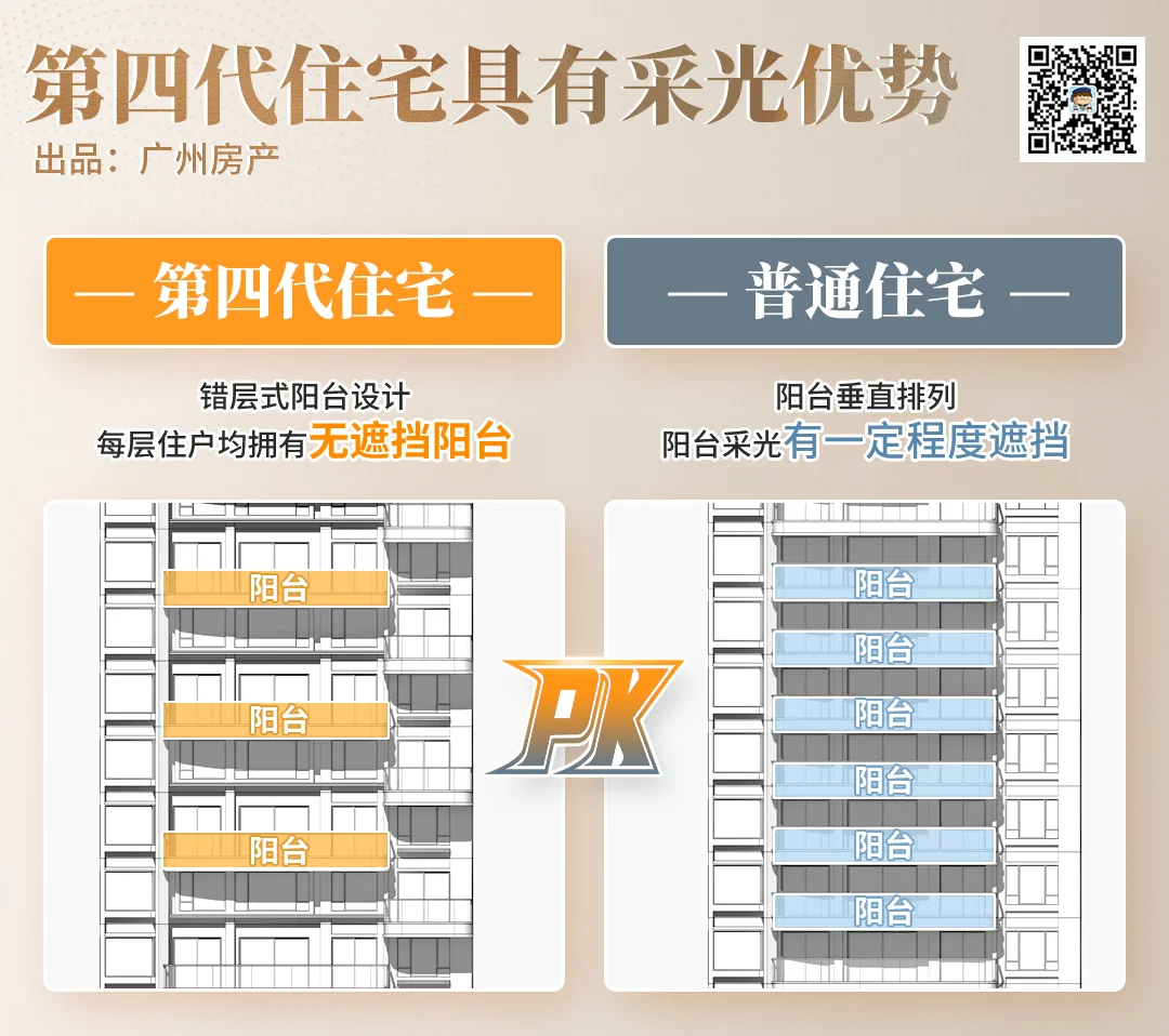 炸裂！使用率约140%！超新规第四代宅颠覆认知-房产资讯-房天下