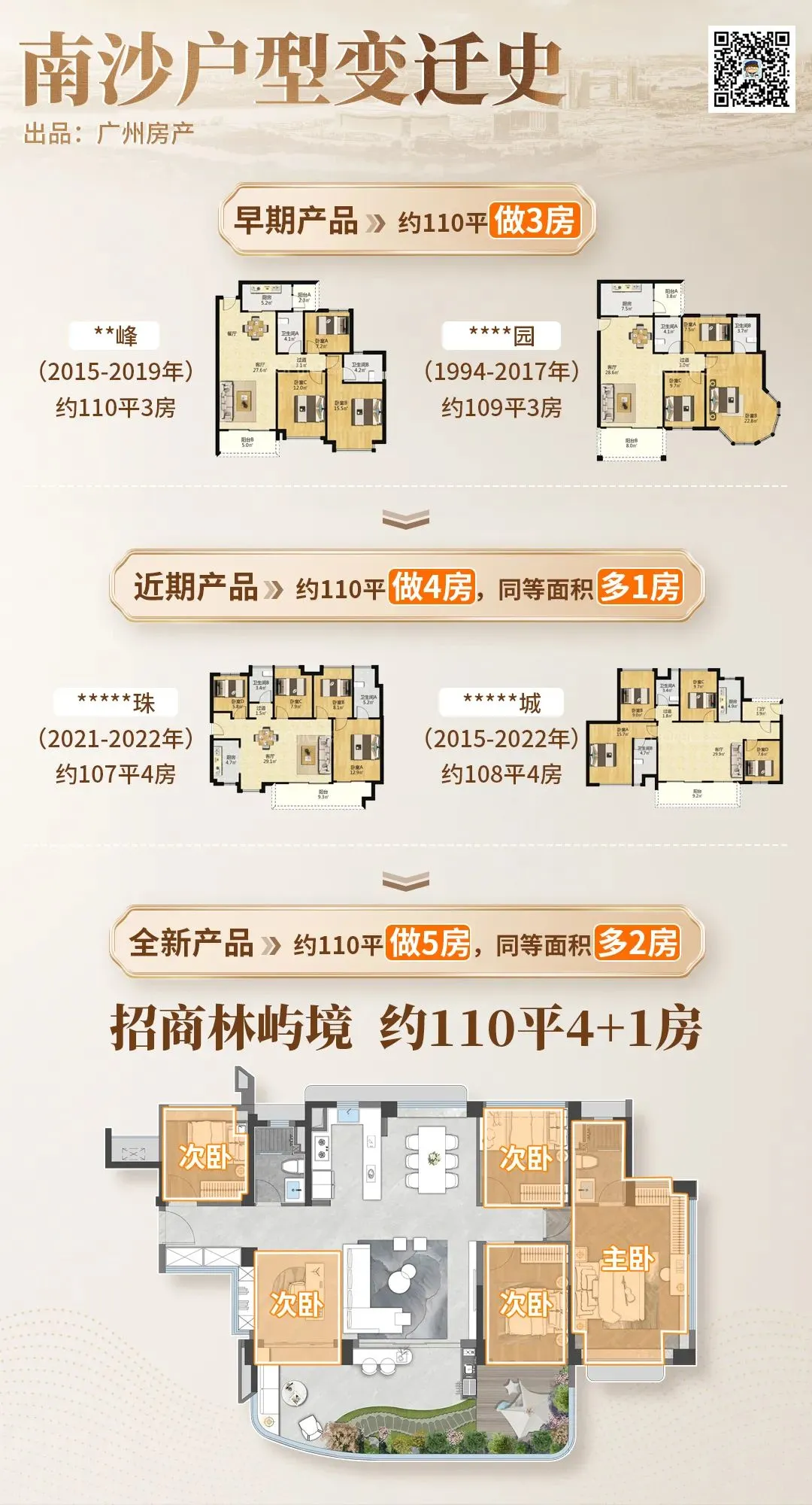 炸裂!使用率约140%!超新规第四代宅颠覆认知-房产资讯-房天下