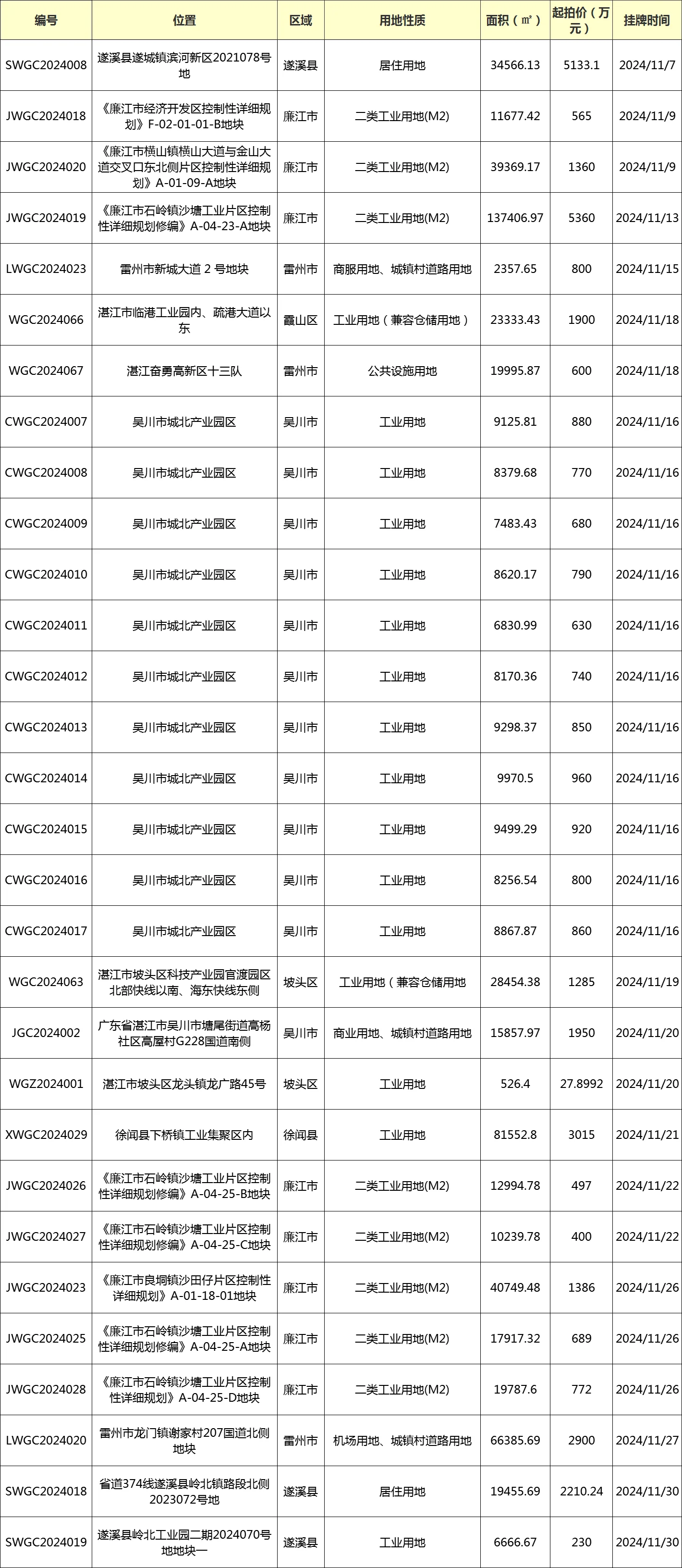pc/fcq/2024/12/02/cd0c643c-820e-40c1-b220-332446ea56ad.png pc/fcq/2024/12/02/cd0c643c-820e-40c1-b220-332446ea56ad.png