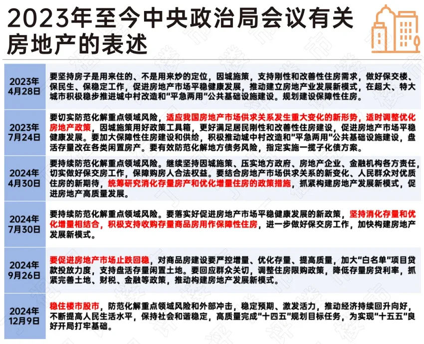 楼市利好频传!肥西房地产市场稳步升温!-房产资讯-房天下