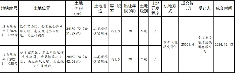 pc/fcq/2024/12/14/5f59033f-5ac0-4976-9653-8e6a5155a711.png pc/fcq/2024/12/14/5f59033f-5ac0-4976-9653-8e6a5155a711.png