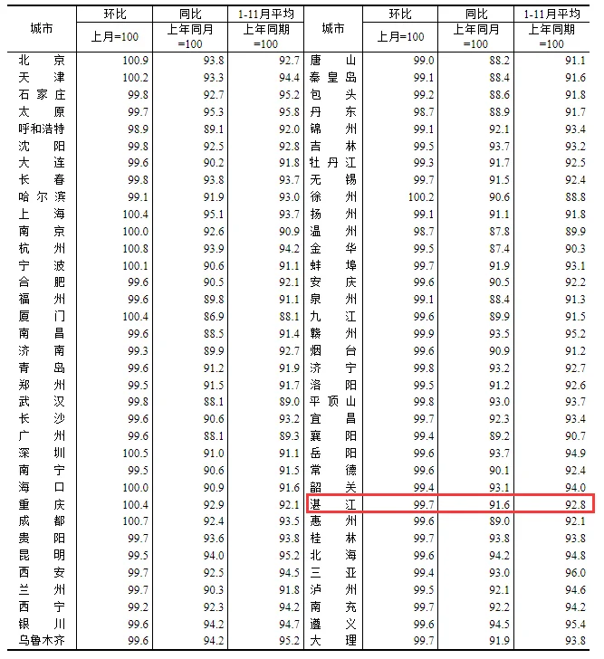 pc/fcq/2024/12/16/a17e5bb7-80d0-4155-aa39-29d8fc0050df.png pc/fcq/2024/12/16/a17e5bb7-80d0-4155-aa39-29d8fc0050df.png