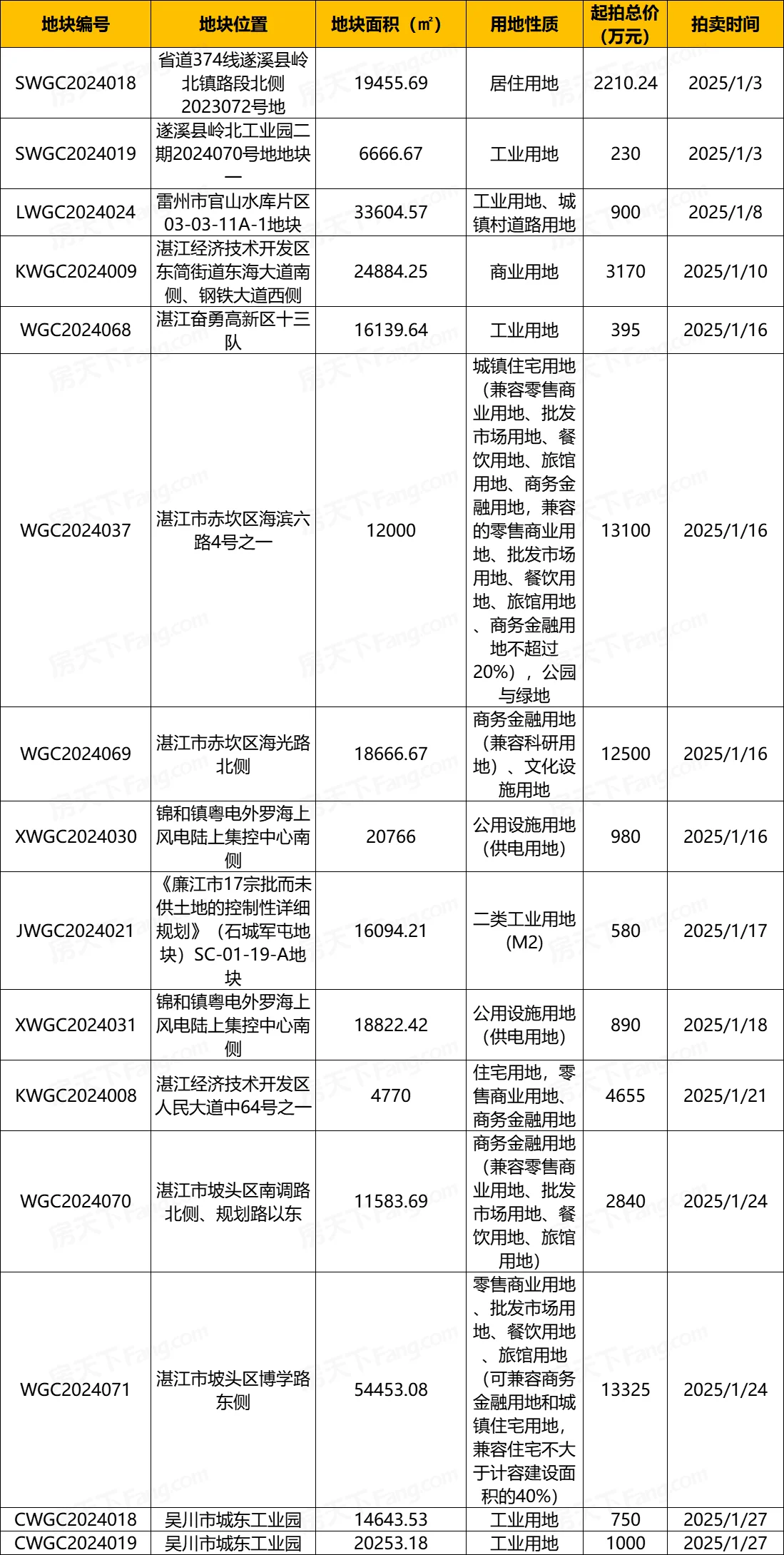 pc/fcq/2025/01/02/47a394db-7aae-4fea-814e-069431511e14.png pc/fcq/2025/01/02/47a394db-7aae-4fea-814e-069431511e14.png