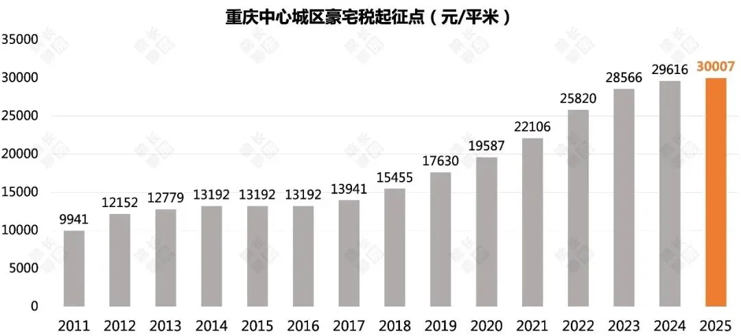 房价