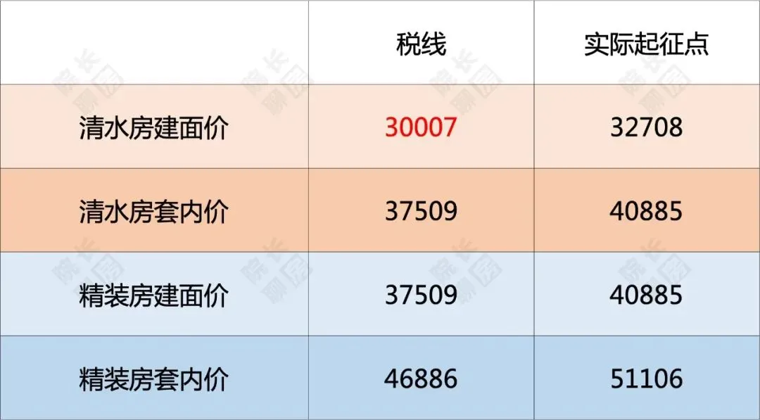 房价