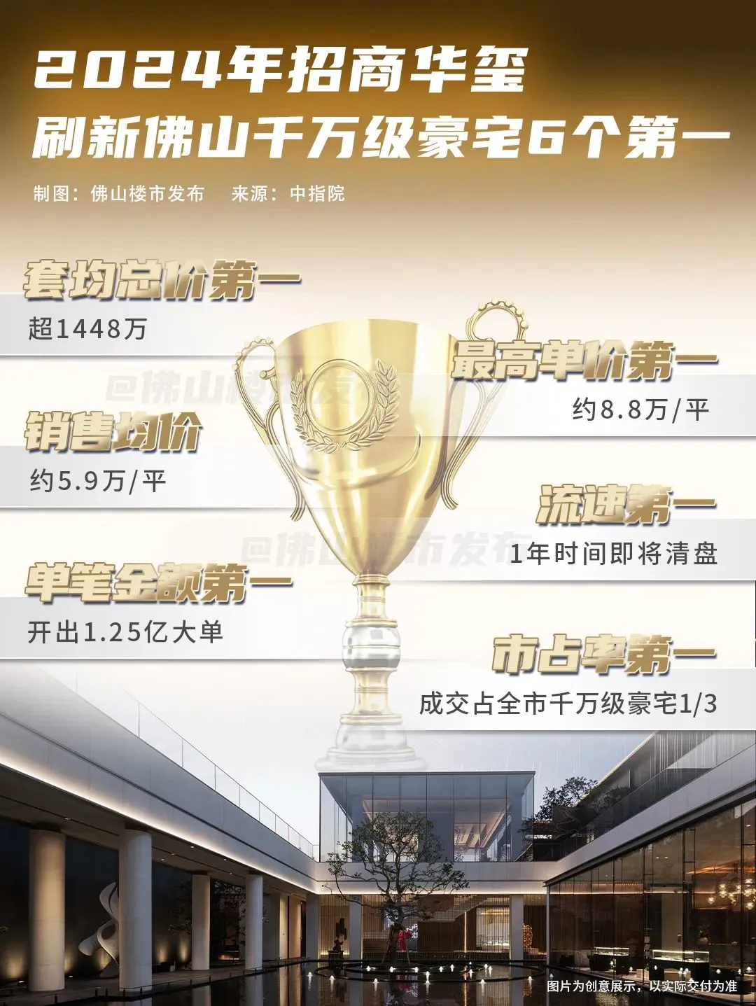 霸榜6个第一!开出亿元单!招商华玺凭什么震撼佛山?-房产资讯-房天下