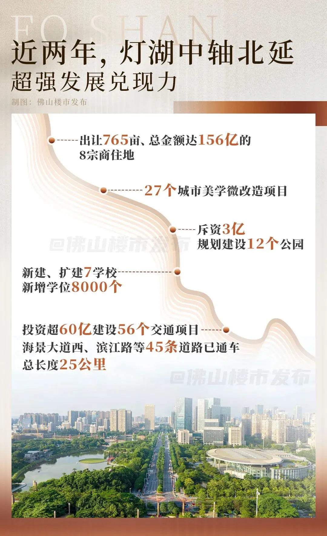 2025改善生力军！千灯湖这股力量，为何非看不可？-房产资讯-房天下