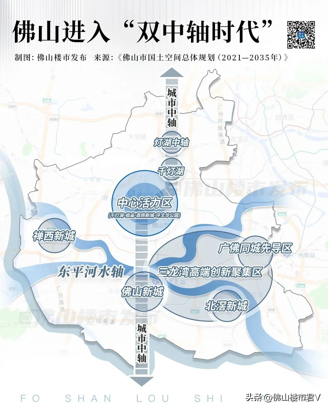 开局爆火!2025年,佛山定调“双中轴”时代-房产资讯-房天下