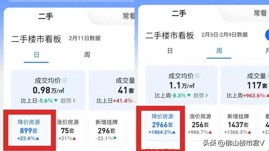 大反转！1天899人降价，佛山业主：跟邻居竞速卖房！-房产资讯-房天下