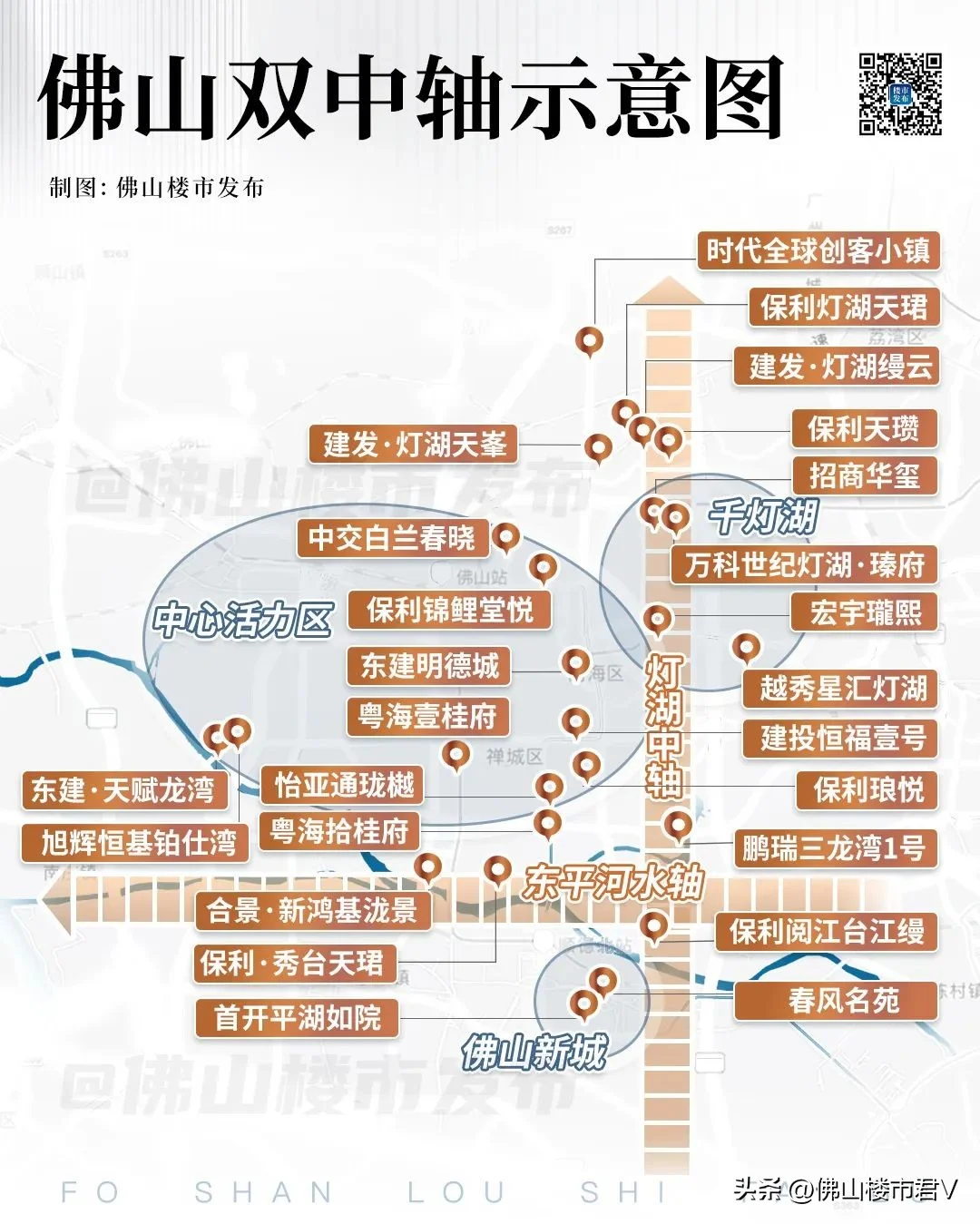 开局爆火!2025年,佛山定调“双中轴”时代-房产资讯-房天下