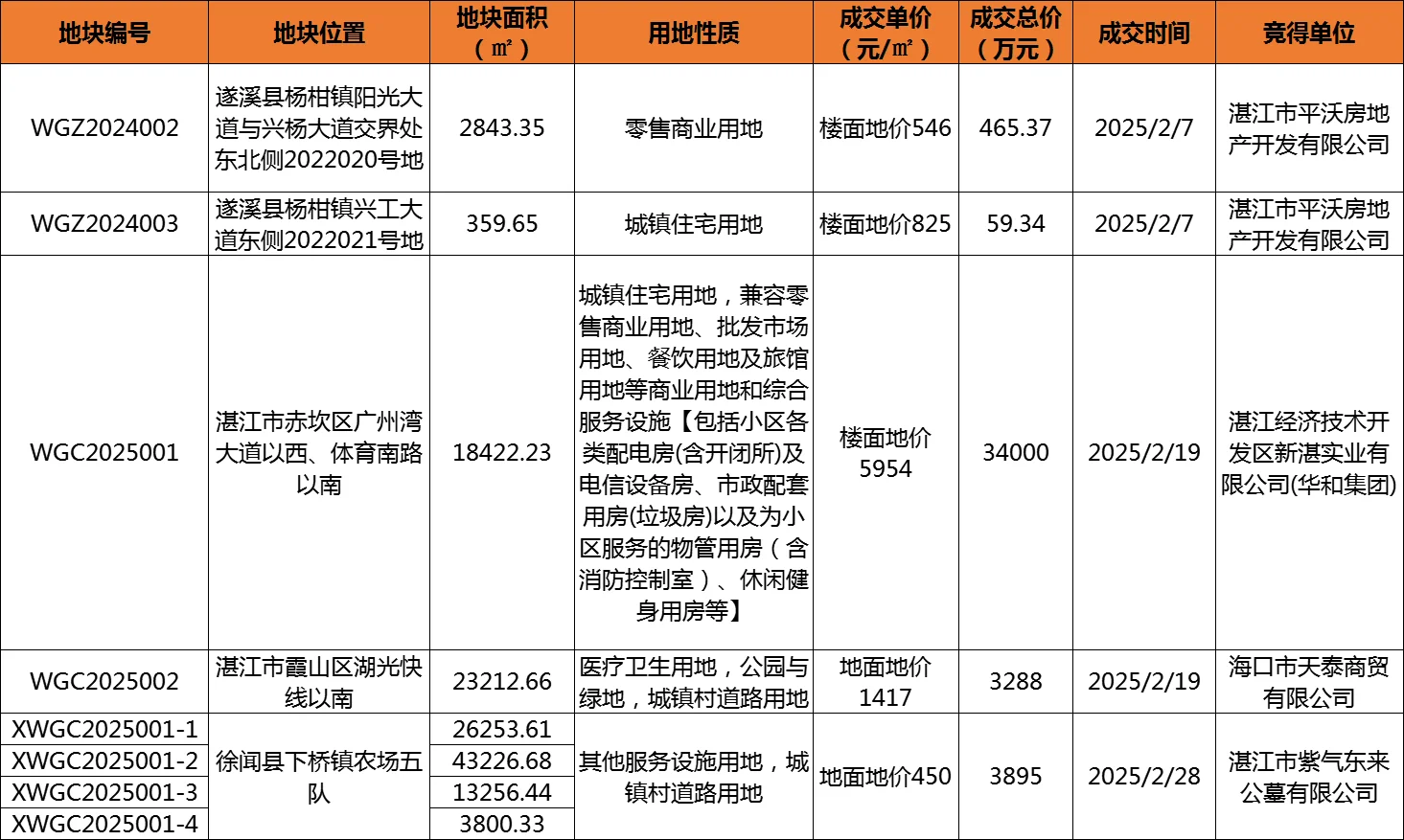 pc/fcq/2025/03/01/78cbcd41-0294-4dd9-b5c1-2bedd9b728a1.png pc/fcq/2025/03/01/78cbcd41-0294-4dd9-b5c1-2bedd9b728a1.png