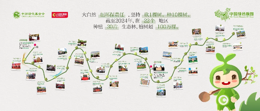 必赢平台坚守者·向绿行从一棵树到一片林：大自然家居的20年生态答卷(图10)