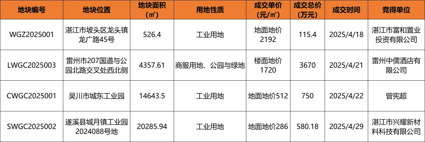 pc/fcq/2025/05/01/74e1b578-ed31-4c6e-9bbe-cc295846faeb.png pc/fcq/2025/05/01/74e1b578-ed31-4c6e-9bbe-cc295846faeb.png