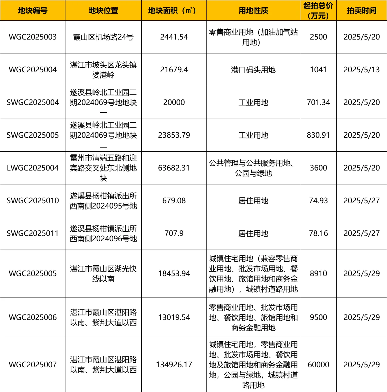 pc/fcq/2025/05/01/8cc65c95-5c09-48b8-9d61-7e42f09eb79a.png pc/fcq/2025/05/01/8cc65c95-5c09-48b8-9d61-7e42f09eb79a.png