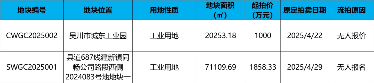 pc/fcq/2025/05/01/bdc0bc43-b334-4e21-b06f-fff6aa12e7ec.png pc/fcq/2025/05/01/bdc0bc43-b334-4e21-b06f-fff6aa12e7ec.png