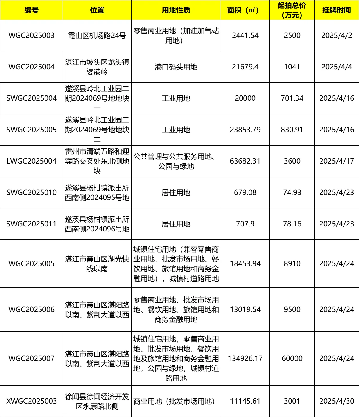pc/fcq/2025/05/01/ef5de028-9e5b-4721-ad2c-45a95a3b5267.png pc/fcq/2025/05/01/ef5de028-9e5b-4721-ad2c-45a95a3b5267.png