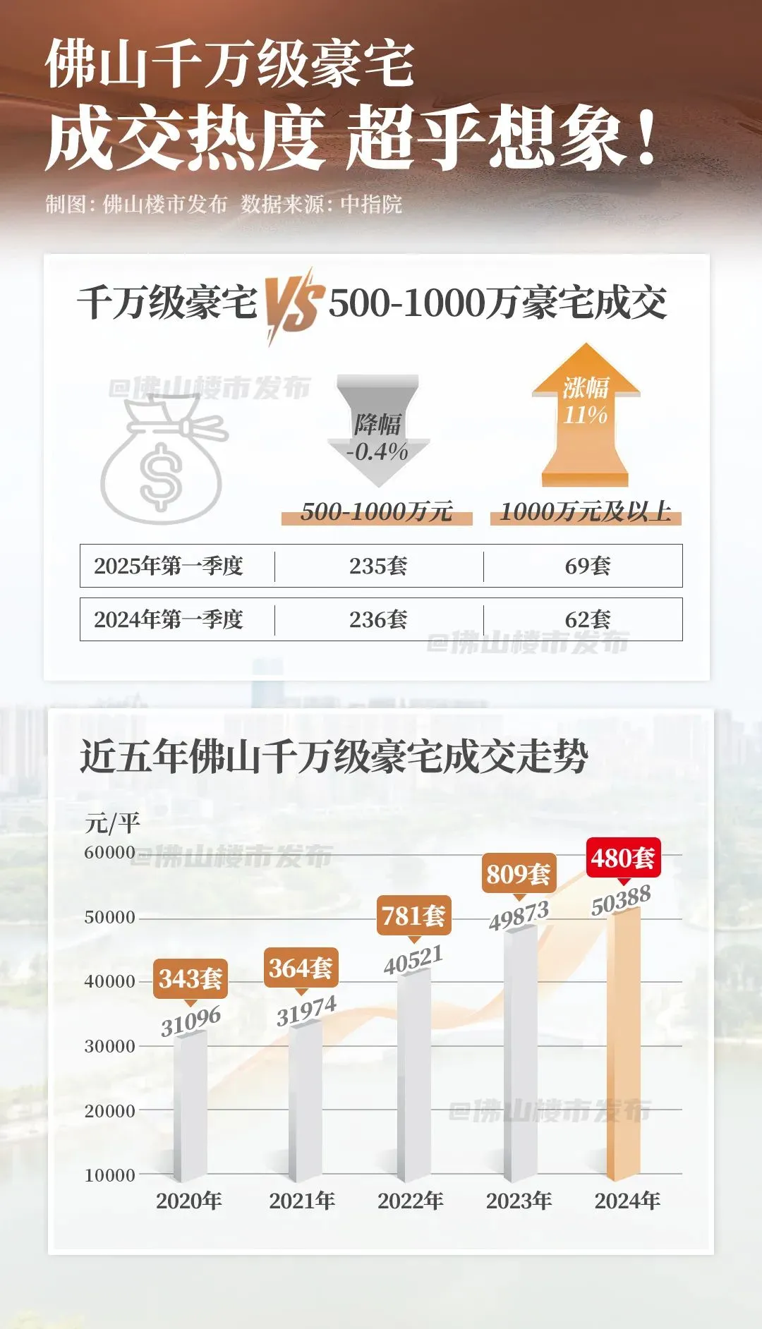 pc/fcq/2025/05/20/d375d09a-b269-4564-85dd-b3968db89392.jpg