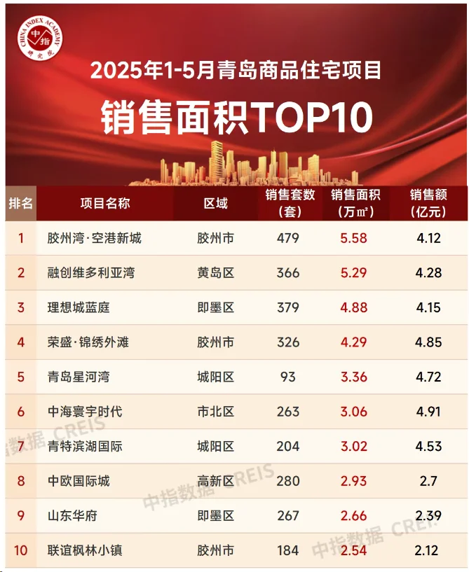 pc/fcq/2025/05/31/9e6d6d83-e7c4-44ea-9e45-29a82ddae2f3.png pc/fcq/2025/05/31/9e6d6d83-e7c4-44ea-9e45-29a82ddae2f3.png