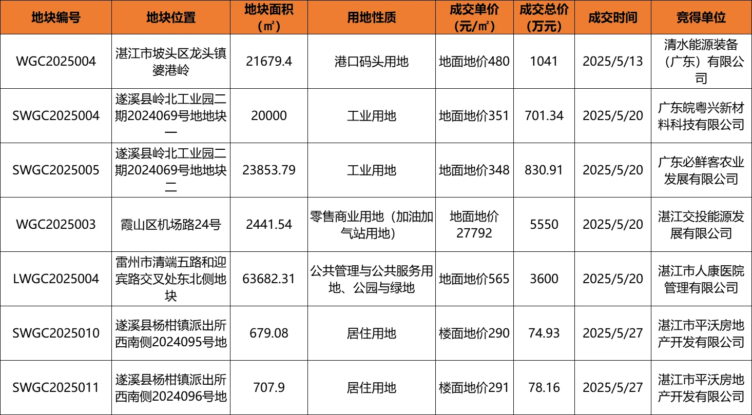 pc/fcq/2025/06/01/3fa0aa5b-33b1-46ea-a21b-38667d758278.png pc/fcq/2025/06/01/3fa0aa5b-33b1-46ea-a21b-38667d758278.png