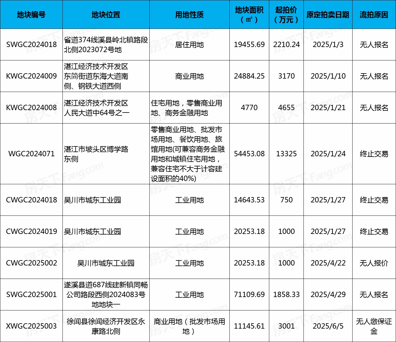 pc/fcq/2025/07/03/44bd88e4-79cf-4cac-bb30-b08ed87dc217.jpg