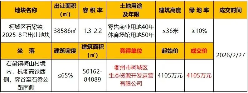 【房天下】柯城区一成交地块规划公示建什么呢？(图1)