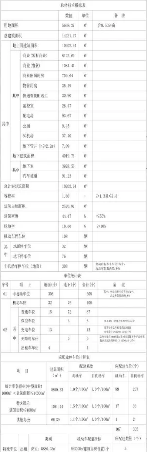 金华又一商业综合体来了!金港商厦批前公示!(图2)