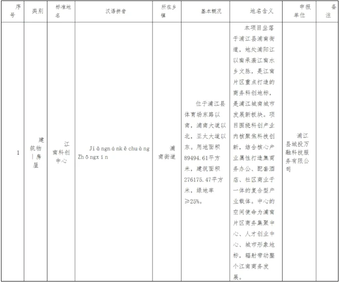 浦江新地标“江南科创中心”标准地名公开征求意见！(图1)