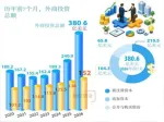 【越南经济】前7个月越南经济保持增长势头 迈向两位数目标