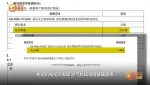荣事达、扬子空气炸锅被曝涂层隐患